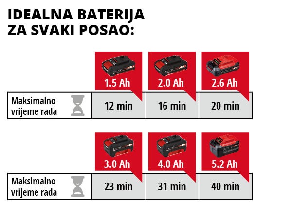 EINHELL aku puhač za lišće GE-CL 18 Li E PXC 18V bez baterije - Slika 8