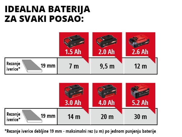 EINHELL aku ubodna pila TE-JS 18 Li PXC 18V bez baterije - Slika 11