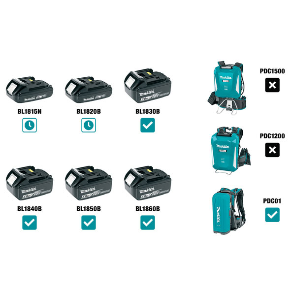 MAKITA aku bušaći čekić DHR243RFJ 18V 2xAku 3,0Ah Makpac - Slika 2