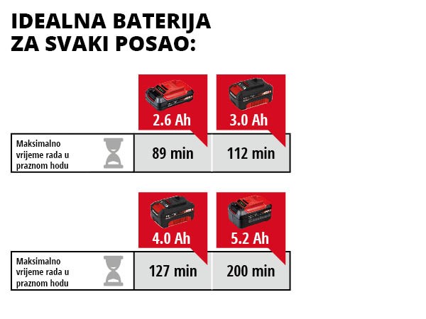 EINHELL aku polirka CE-CB 18/254 Li PXC 18V bez baterije - Slika 8