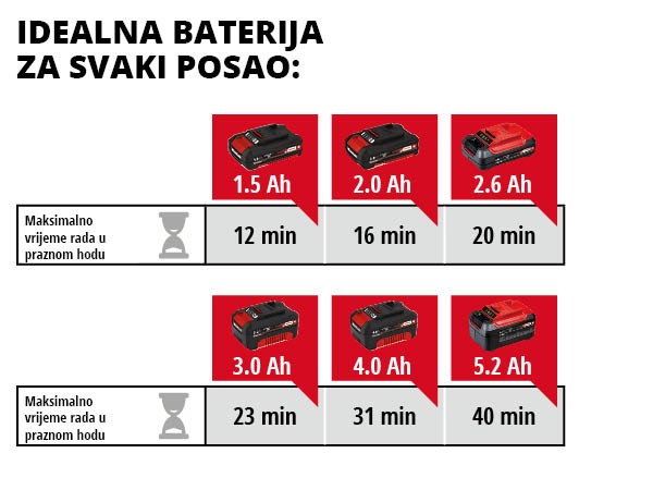 EINHELL aku ručni usisavač TE-VC 18 Li PXC 18V bez baterije - Slika 8