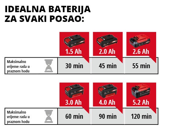 EINHELL aku čistač fuga GE-CC 18 Li PXC 18V bez baterije - Slika 10