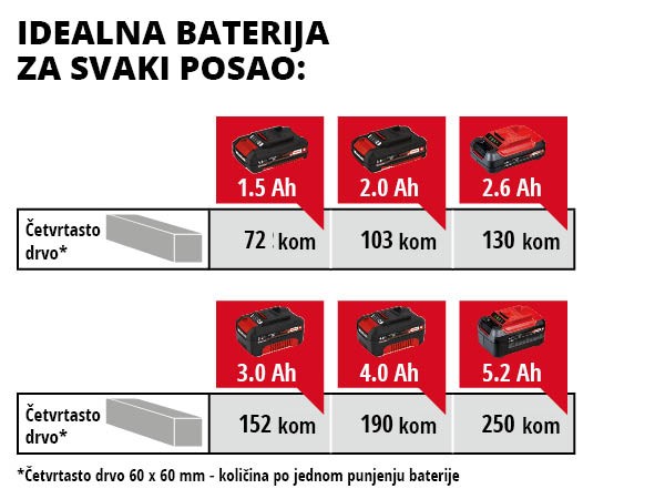 EINHELL aku preklopna pila TE-MS 18/210 Li PXC 18V bez baterije - Slika 10