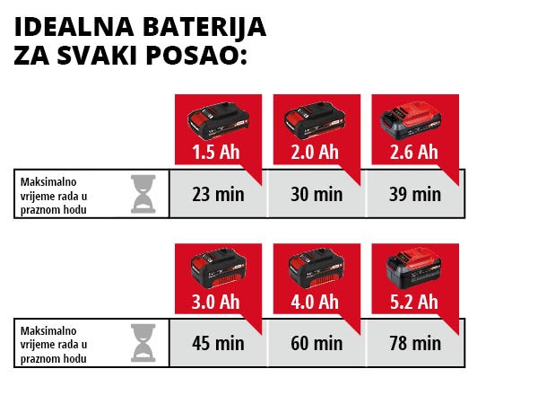 EINHELL aku višenamjenski alat VARRITO PXC 18V bez baterije - Slika 15