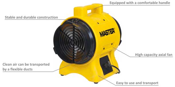 MASTER industrijski puhač - ventilator BL6800 - Slika 2