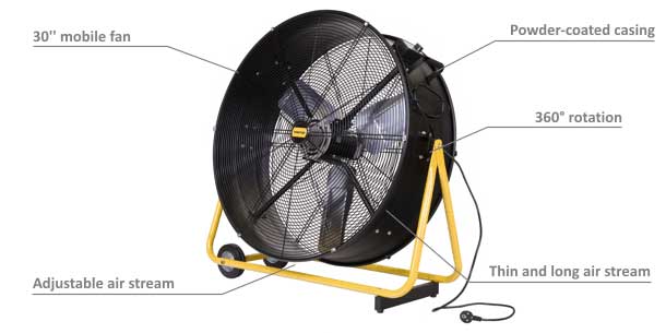 MASTER industrijski ventilator DF30 - Slika 2