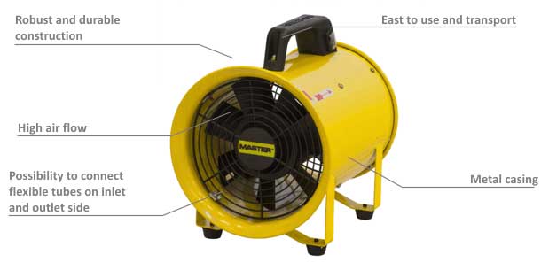 MASTER industrijski puhač - ventilator BLM4800 - Slika 3