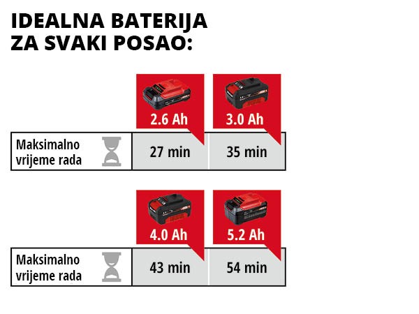 EINHELL aku polirka CE-CP 18/180 Li BL PXC 18V bez baterije - Slika 5