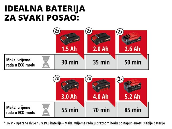 EINHELL aku vrtna pumpa AQUINNA PXC 18+18V bez baterije - Slika 5