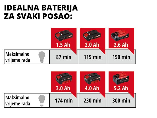 EINHELL aku svjetiljka TE-CL 18/2000 Li AC PXC 18V bez baterije - Slika 7