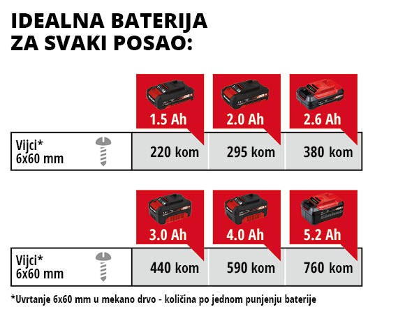 EINHELL aku bušilica TC-CD 18/35 Li PXC 18V bez baterije - Slika 6