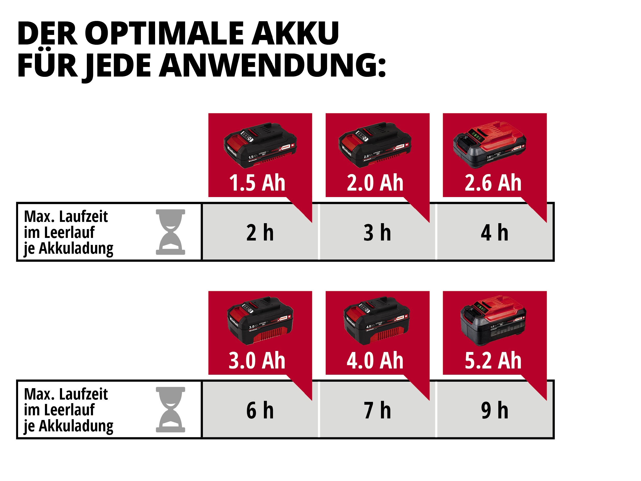 EINHELL aku univerzalni uređaj za sijanje i rasipavanje GE-US 18 Li PXC 18V bez baterije - Slika 5