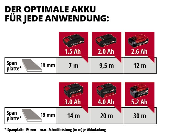 EINHELL aku ubodna pila TC-JS 18 Li PXC 18V bez baterije - Slika 5