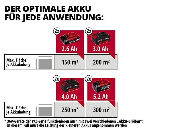 EINHELL aku prozračivač trave GC-SC 36/31 Li PXC 18+18V bez baterije - Slika 6