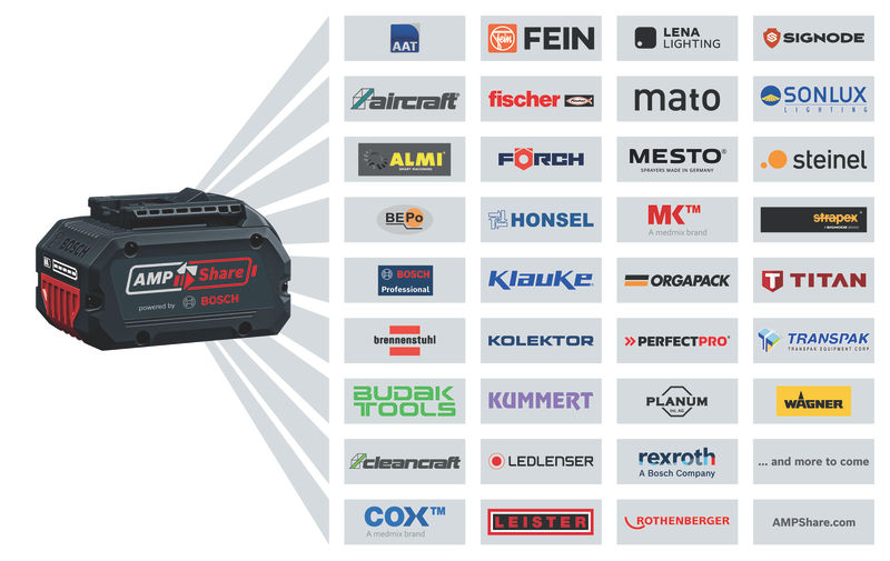 BOSCH aku škare za grane Pro Pruner 2xAku 12V 3,0Ah - Slika 11