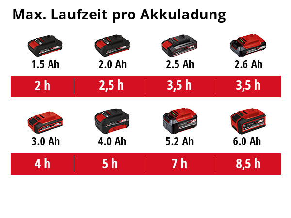 EINHELL akumulatorska prskalica GE-WS 18/150 Li PXC 18V bez baterije - Slika 9