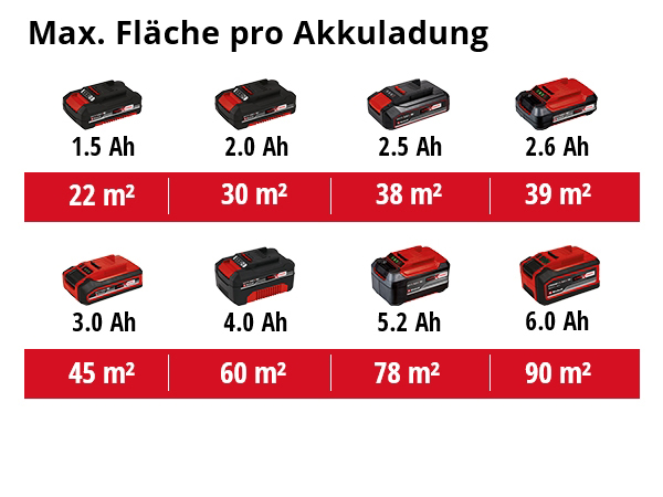 EINHELL aku sistem za prskanje boje TC-SY 18/60 Li PXC 18V bez baterije - Slika 8
