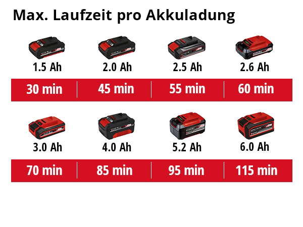 EINHELL aku trimer za travu GE-CT 18/28 Li TC PXC 18V bez baterije - Slika 5