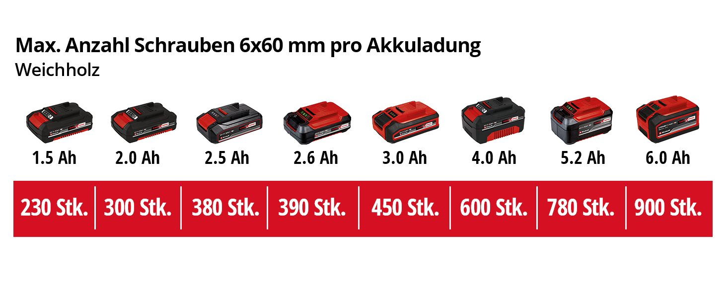 EINHELL aku bušilica TE-CD 18/40 Li BL PXC 18V bez baterije - Slika 6
