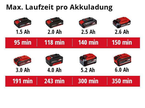 EINHELL aku svjetiljka TE-CL 18/1800 Li AC PXC 18V bez baterije - Slika 9