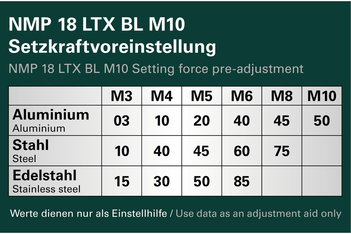 METABO aku pištolj za stezne matice NMP 18 LTX BL M10 18V MetaBOX bez baterije - Slika 6