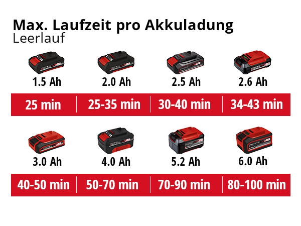 EINHELL aku kopačica GE-CR 18/20 Li E PXC 18V bez baterije 20cm - Slika 6