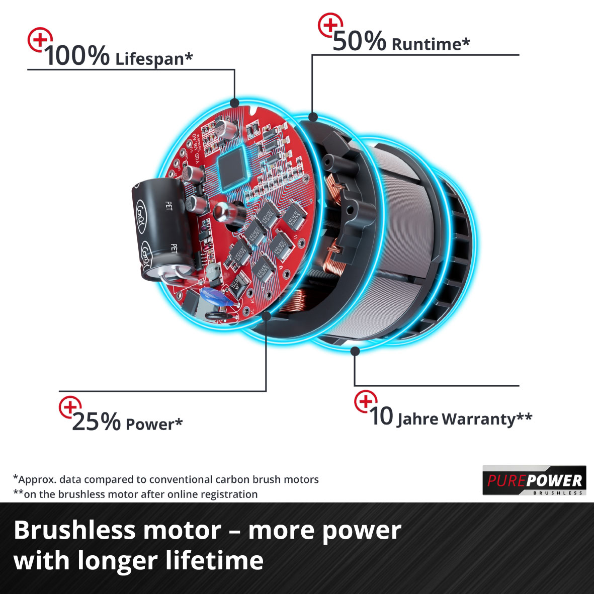 EINHELL aku trimer za travu GP-CT 36/35 Li BL PXC 18+18V bez baterije - Slika 8
