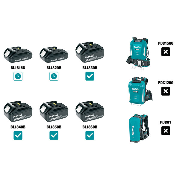 MAKITA aku usisavač DCL283FZW 18V bez baterije - Slika 2