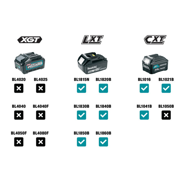 MAKITA aku bluetooth zvučnik DMR203 18V bez baterije - Slika 2