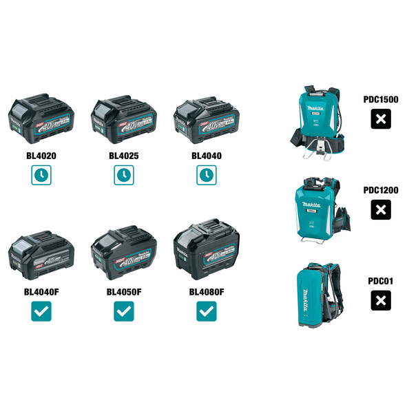 MAKITA aku ručna kružna pila RS002GT101 XGT 40V 5,0Ah - Slika 2