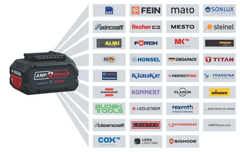 BOSCH aku pištolj za čavle GNH 18V-64-2 18V bez baterije - Slika 7