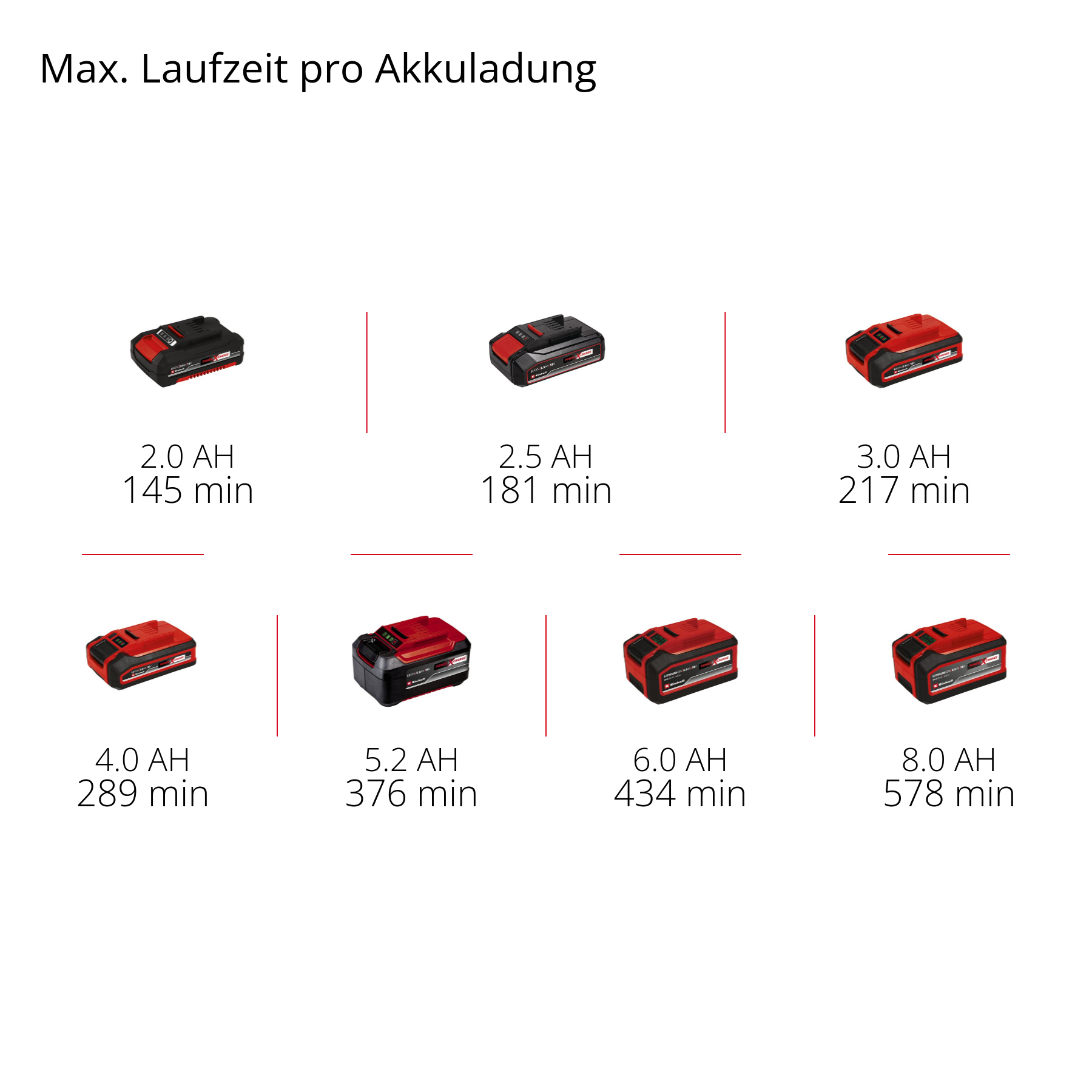 EINHELL aku svjetiljka TE-CL 18/1000 S Li PXC 18V bez baterije - Slika 6