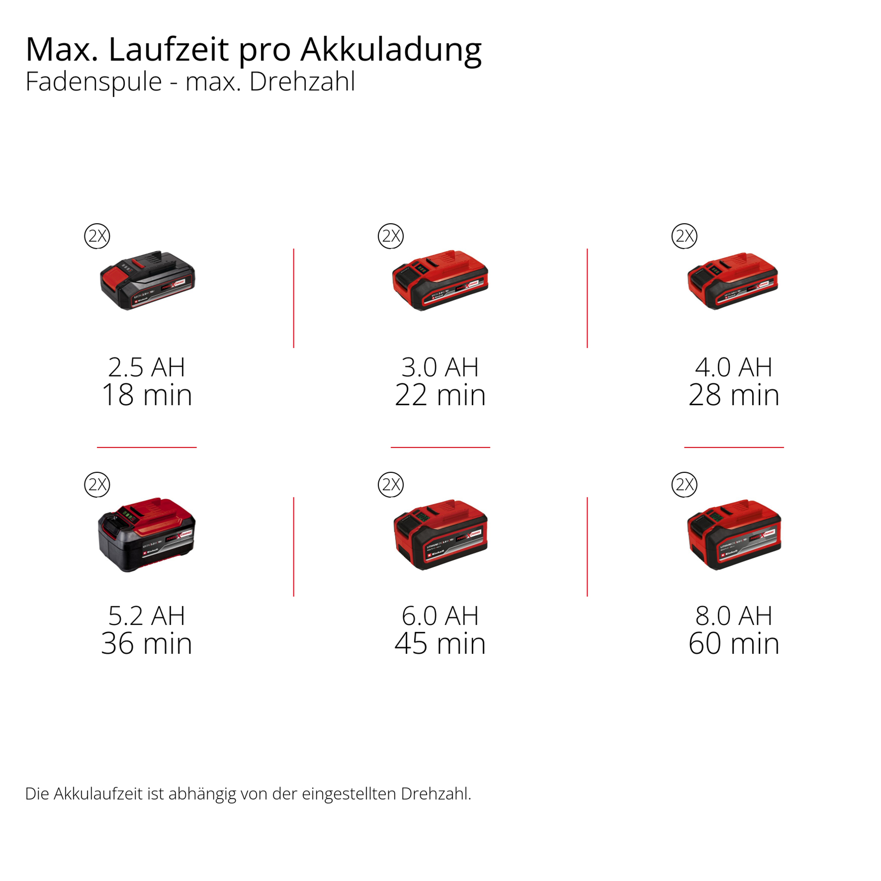 EINHELL aku trimer za travu GP-BC 36/430 Li P BL PXC 18+18V bez baterije - Slika 9
