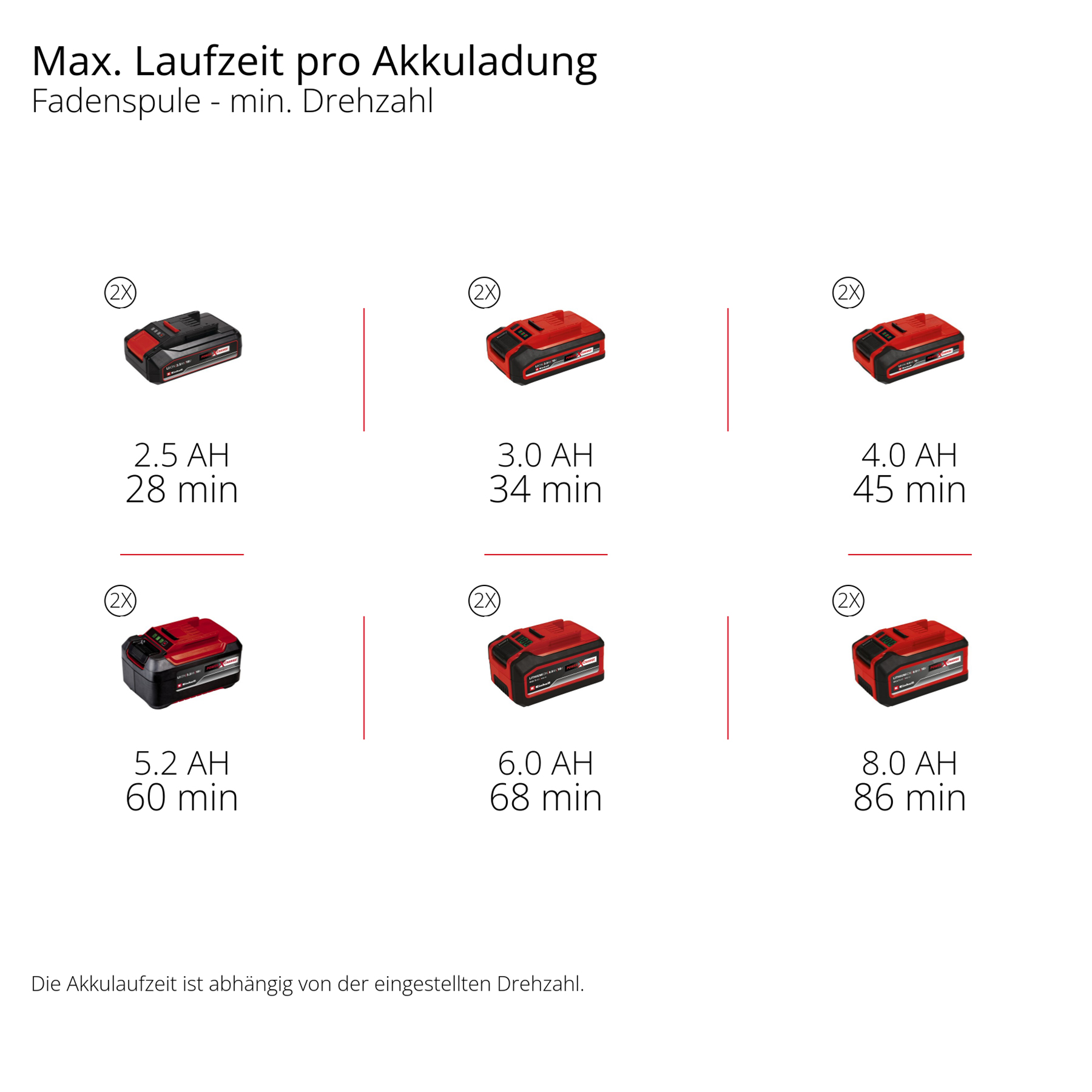 EINHELL aku trimer za travu GP-BC 36/430 Li BL BL PXC 18+18V bez baterije - Slika 10