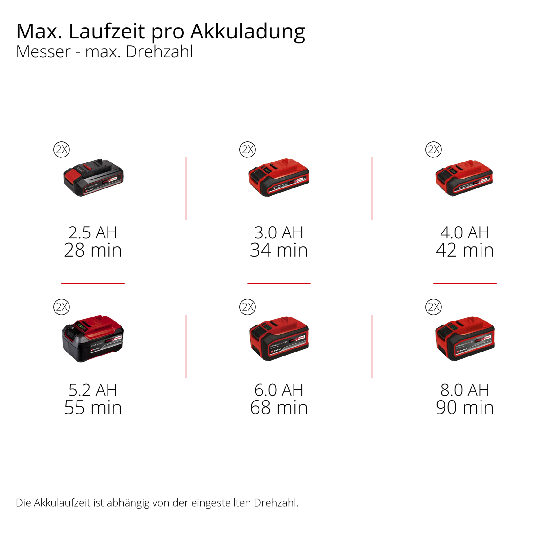 EINHELL aku trimer za travu GP-BC 36/430 Li P BL PXC 18+18V bez baterije - Slika 10