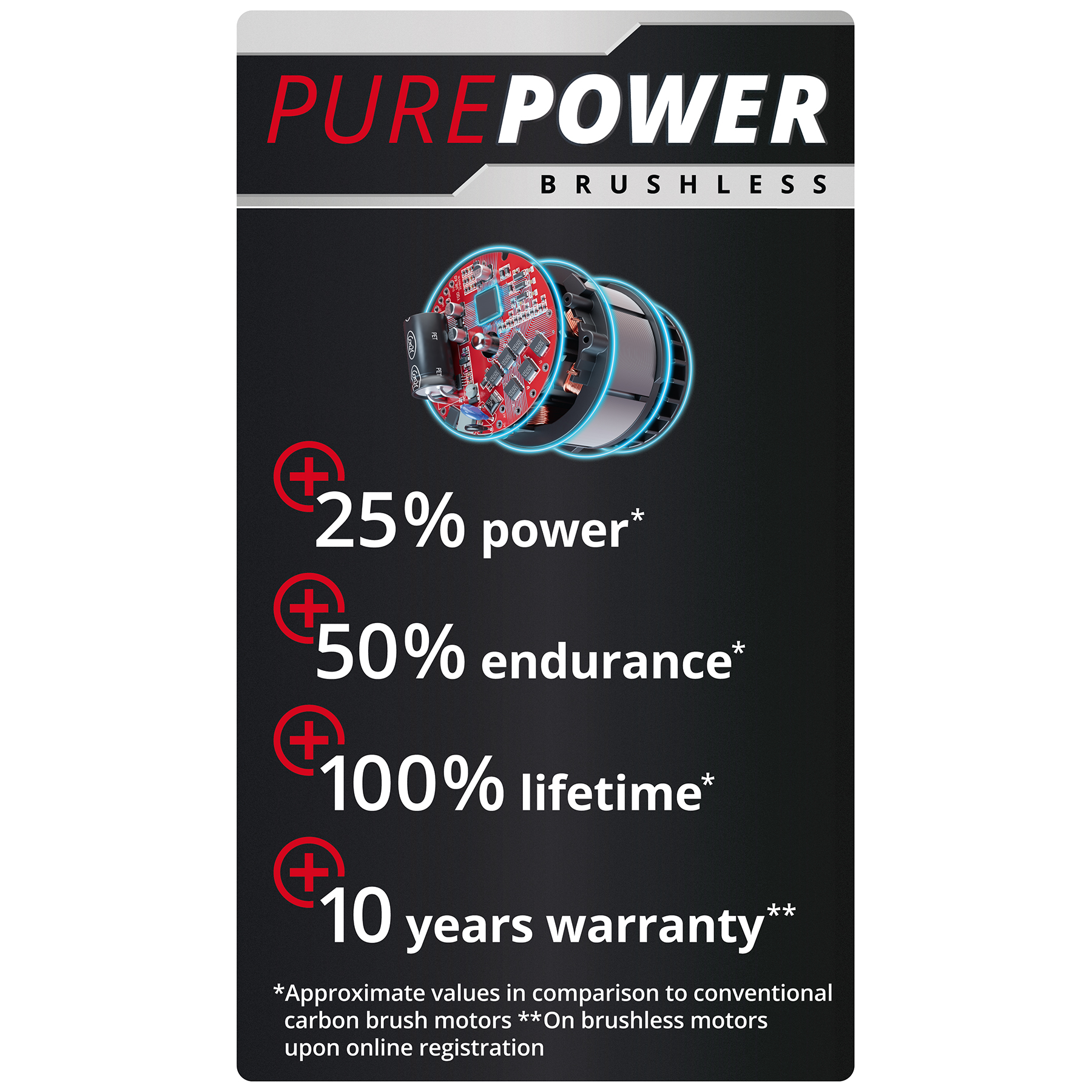 EINHELL aku trimer za travu GP-BC 36/430 Li P BL PXC 18+18V bez baterije - Slika 11