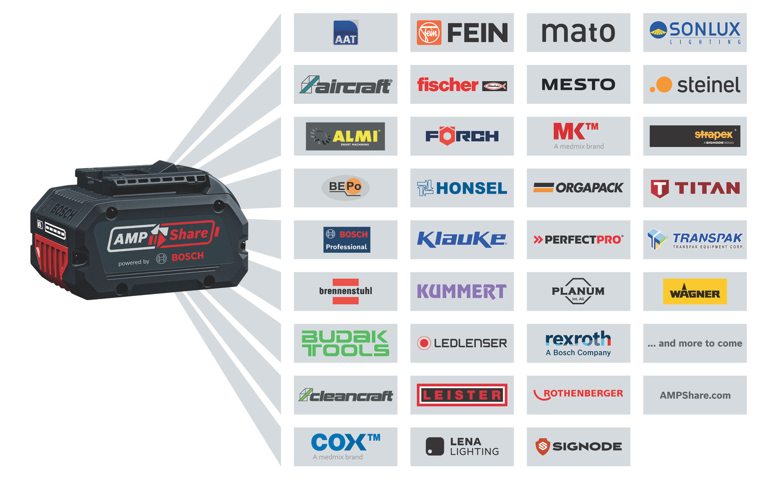 BOSCH aku bušaći čekić GBH 18V-22 X 18V bez baterije - Slika 3