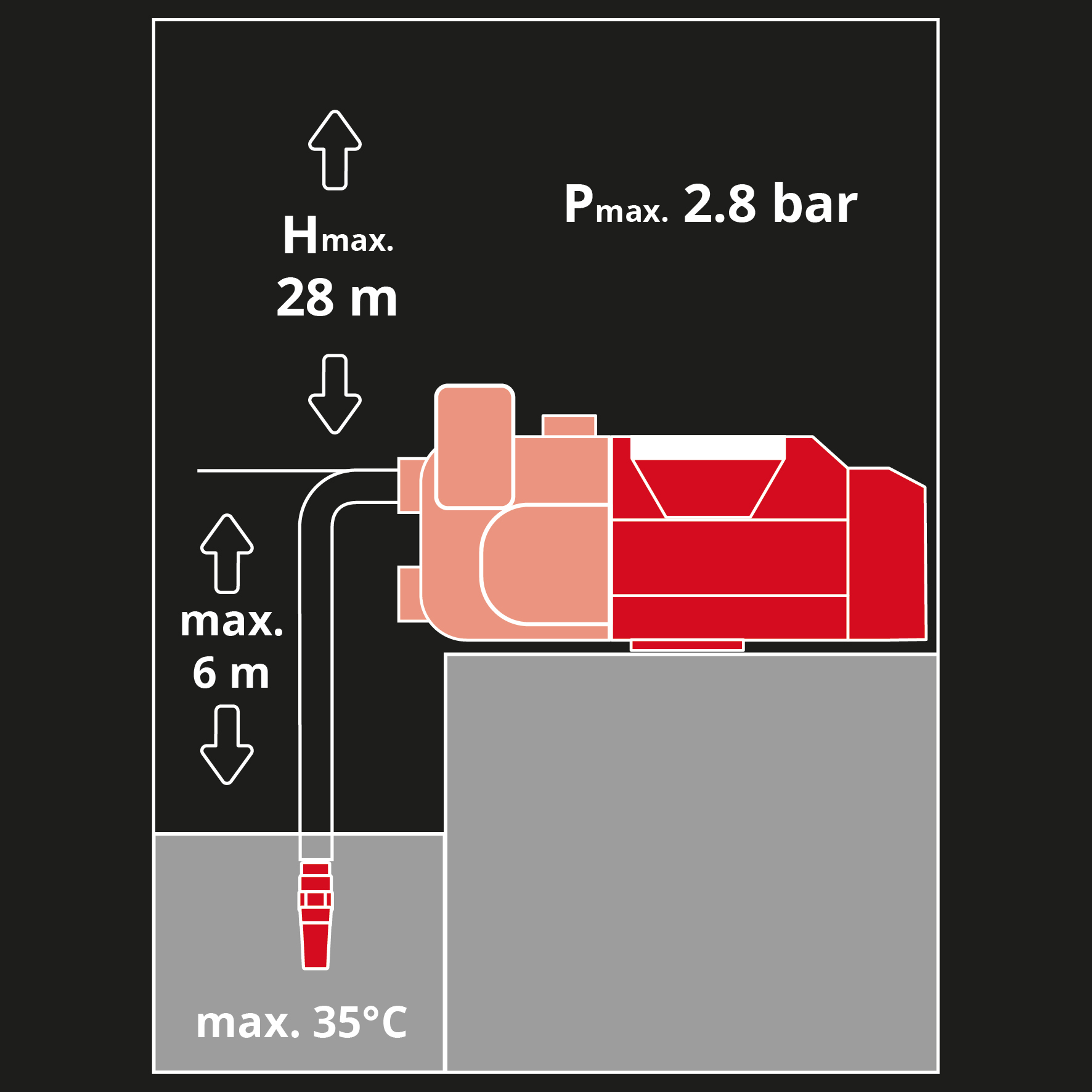 EINHELL aku vrtna pumpa AQUINNA 18/30 F LED Automatic PXC 18V bez baterije - Slika 8