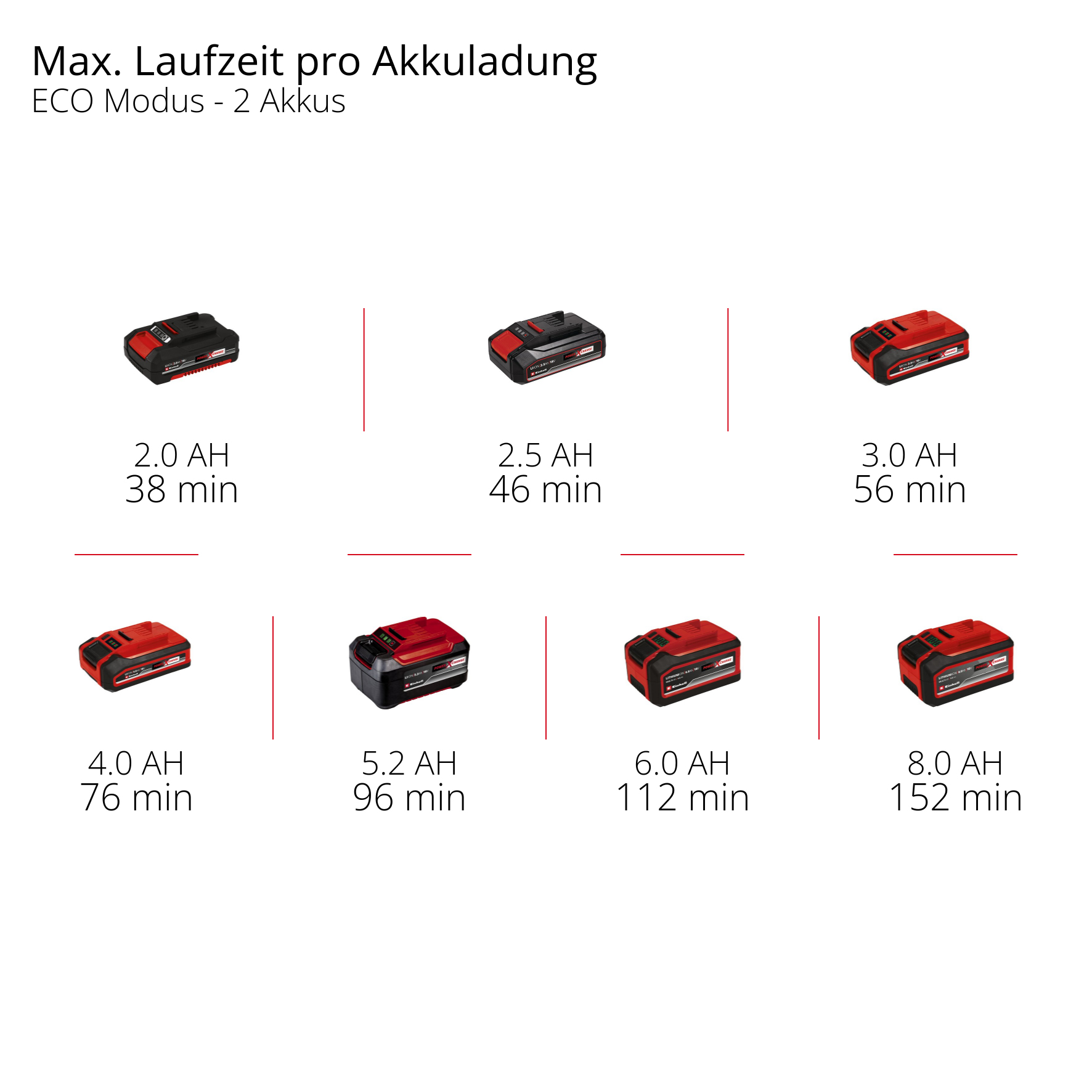 EINHELL aku vrtna pumpa AQUINNA 18/30 F LED Automatic PXC 18V bez baterije - Slika 11