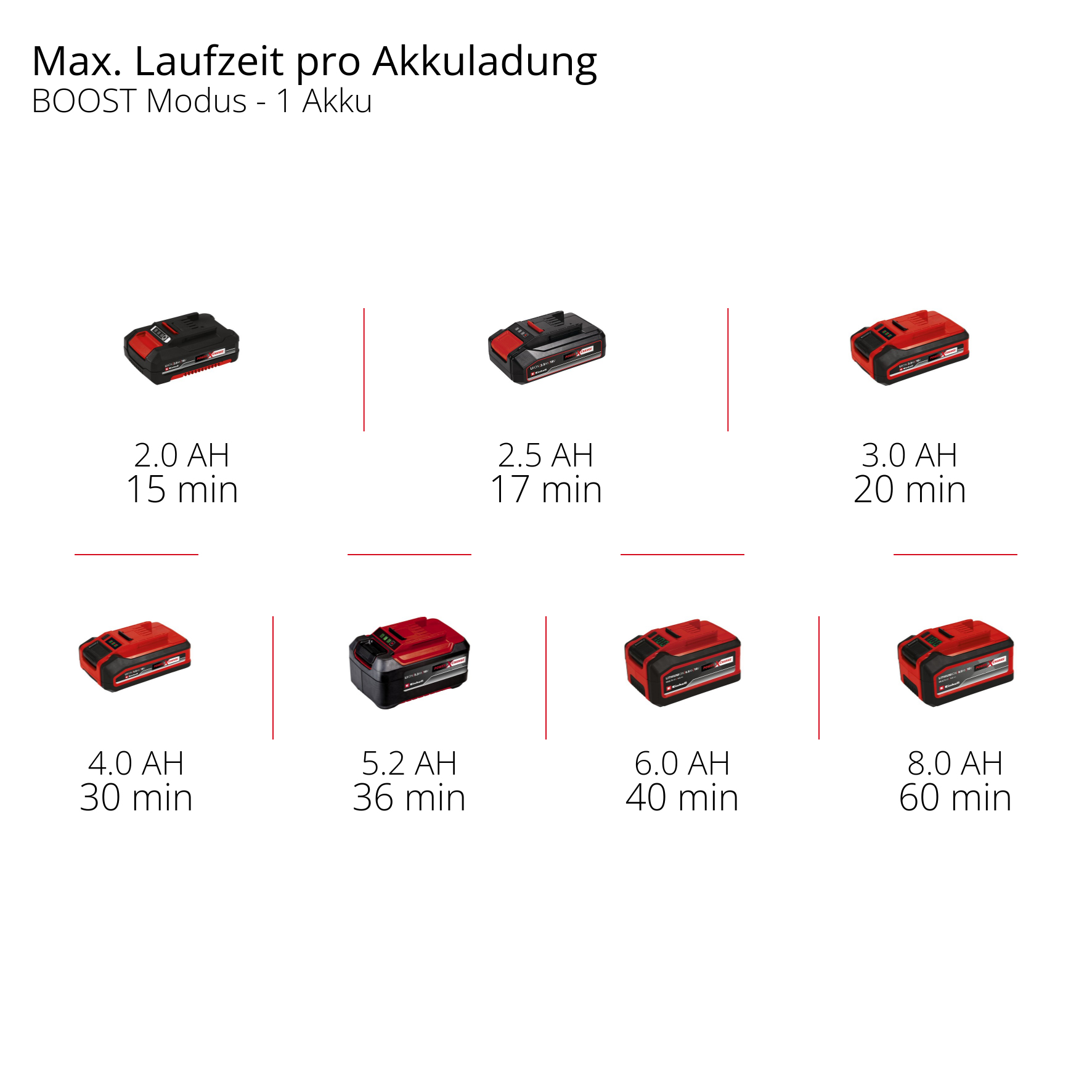 EINHELL aku vrtna pumpa AQUINNA 18/30 F LED Automatic PXC 18V bez baterije - Slika 12