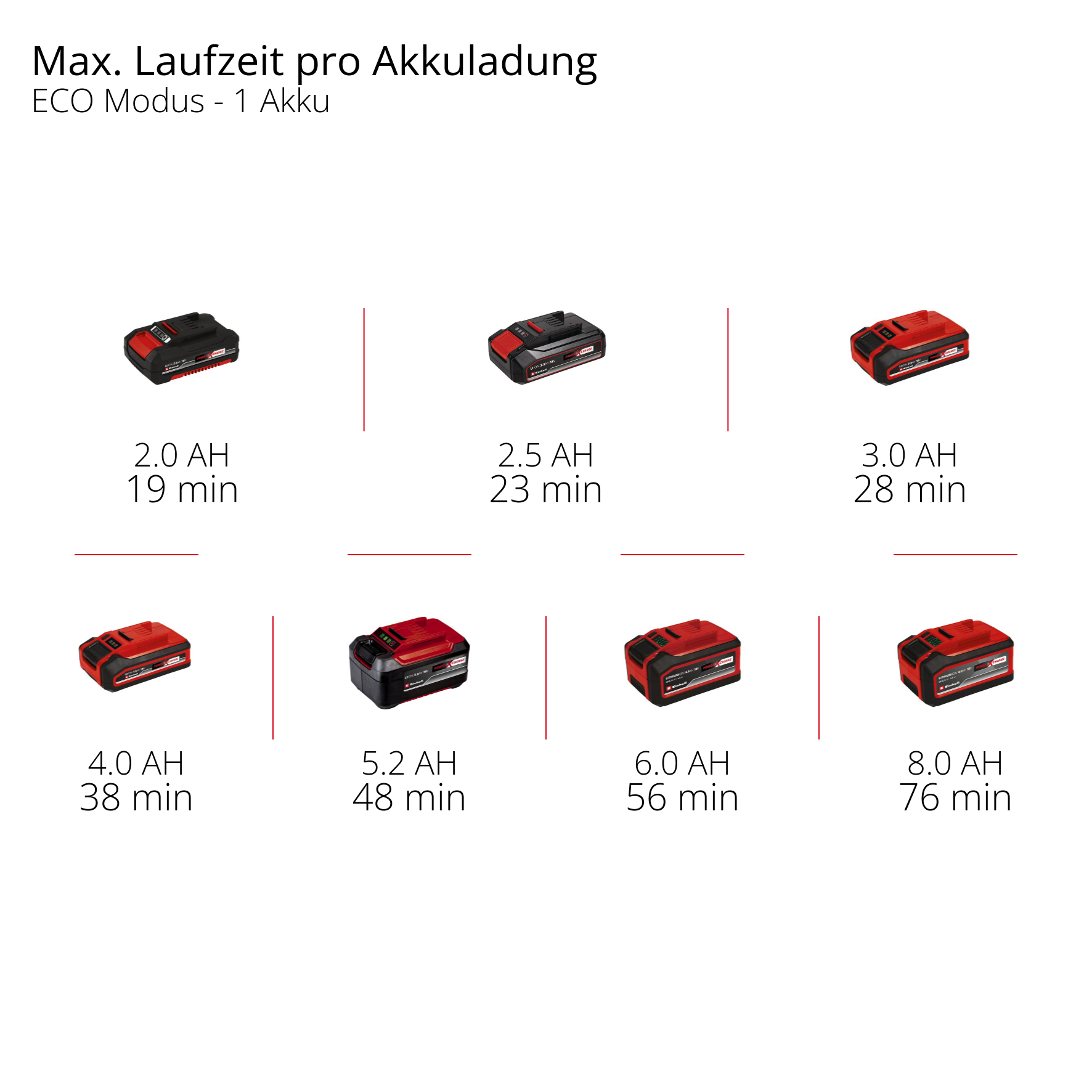 EINHELL aku vrtna pumpa AQUINNA 18/30 F LED Automatic PXC 18V bez baterije - Slika 13