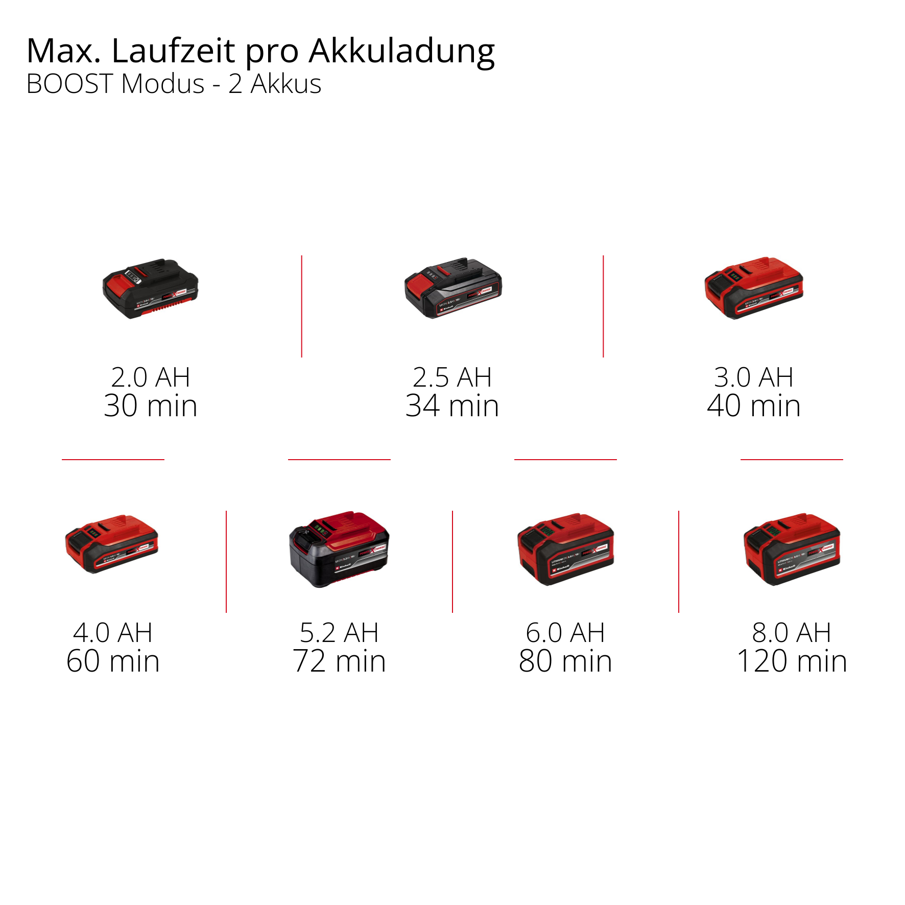 EINHELL aku vrtna pumpa AQUINNA 18/30 F LED Automatic PXC 18V bez baterije - Slika 14