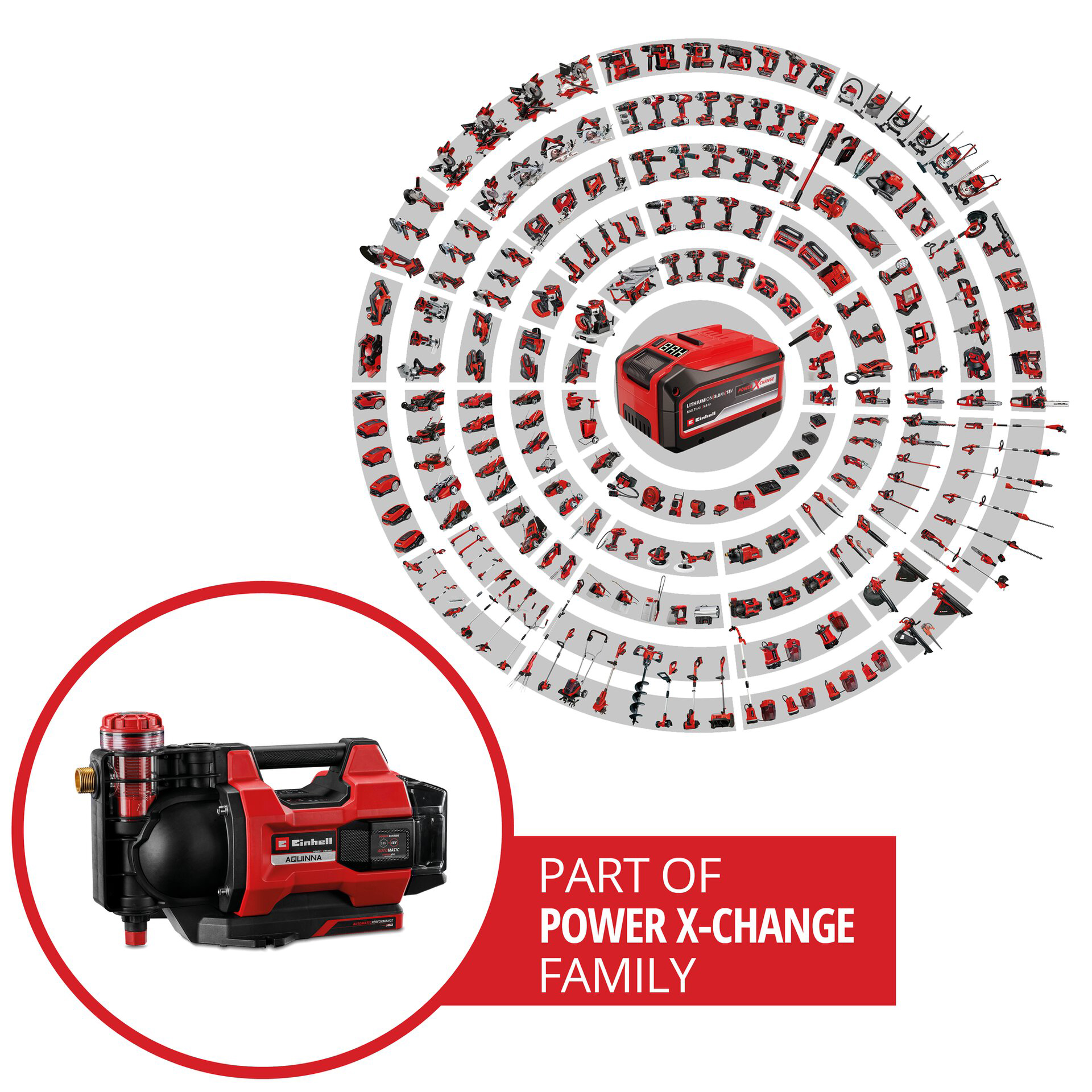 EINHELL aku vrtna pumpa AQUINNA 18/30 F LED Automatic PXC 18V bez baterije - Slika 15