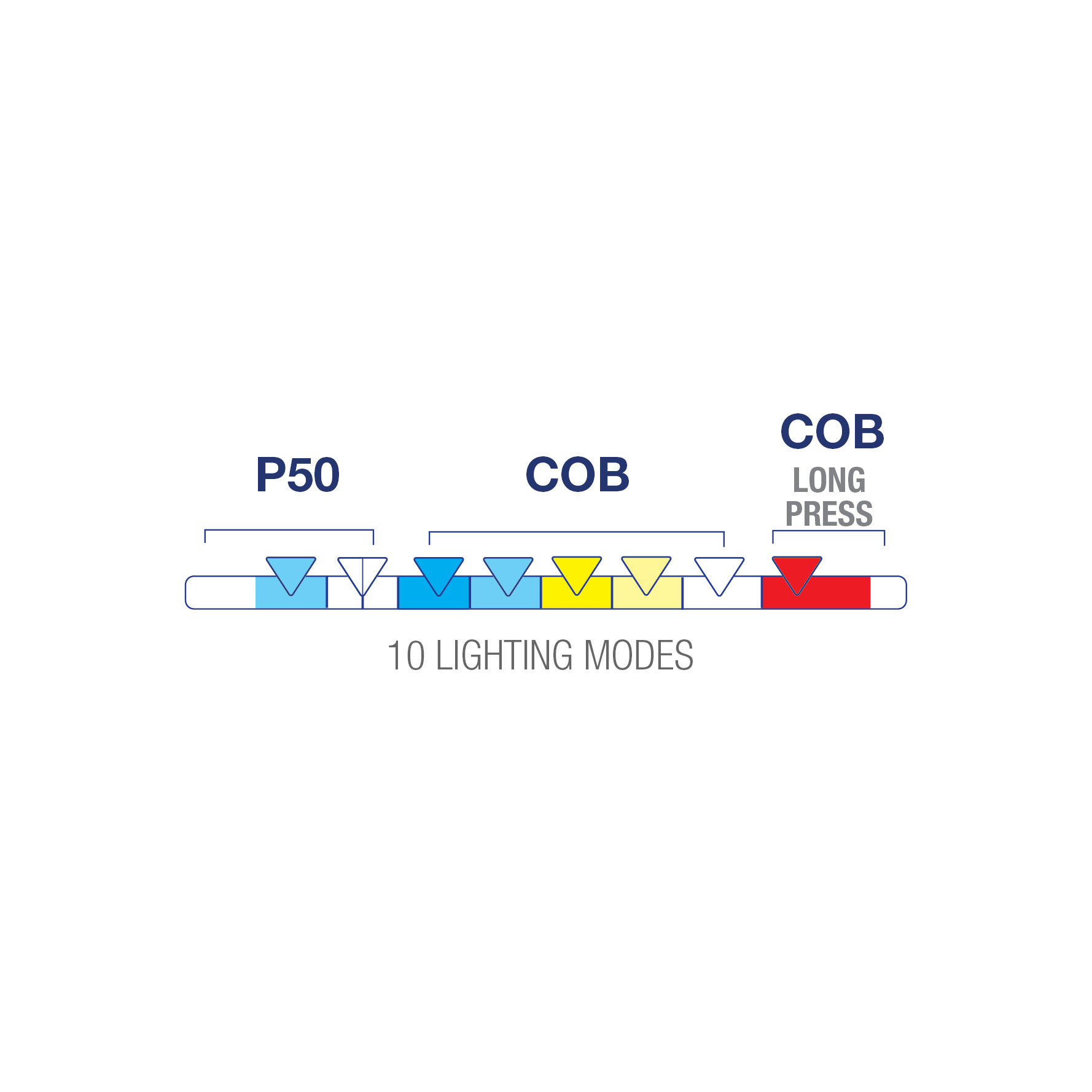 COMMEL LED radna svjetiljka multifunkcionalna 1500lm teleskopska crna 308-315 - Slika 4