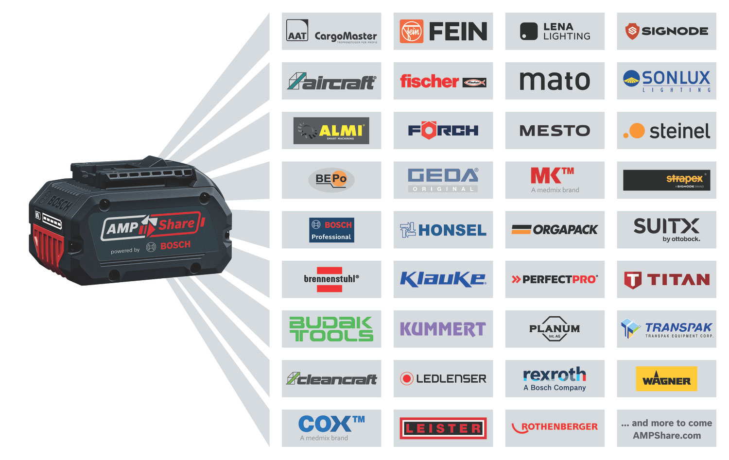 BOSCH aku set - aku udarna bušilica GSB 18V-65 + aku brusilica GWS 18V-8 2xAku 4,0Ah torba - Slika 5