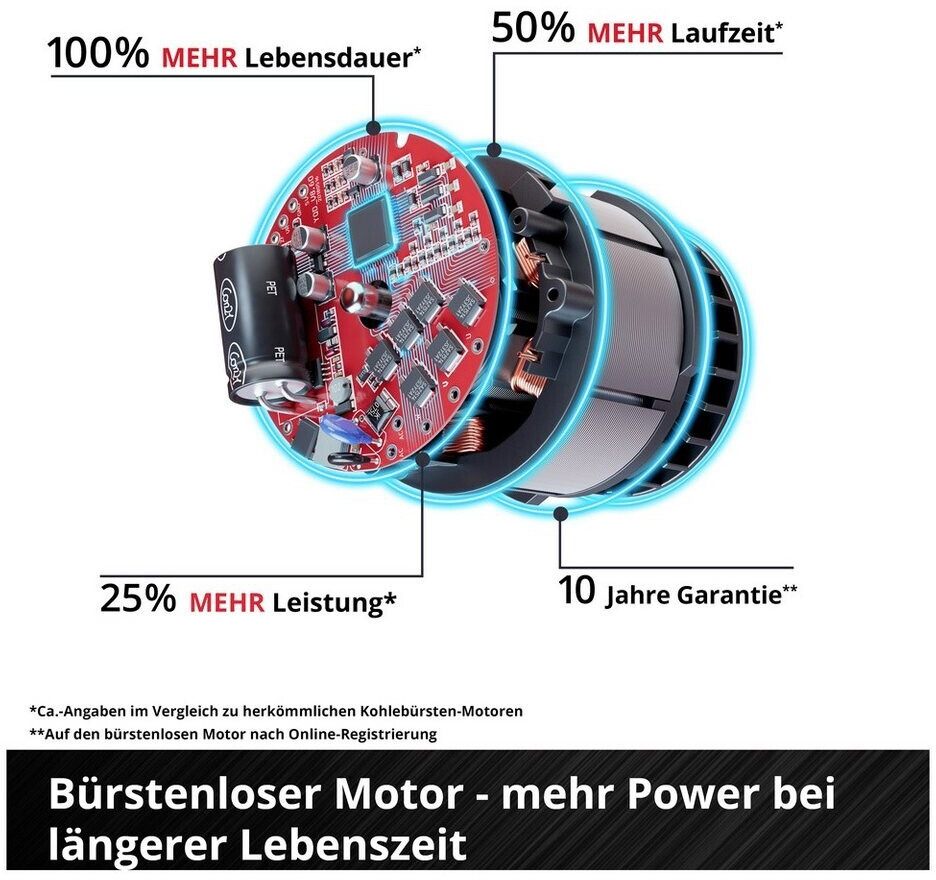 EINHELL PROFESSIONAL aku škare za grane GP-LS 18/35 Li BL PXC 18V bez baterije - Slika 8