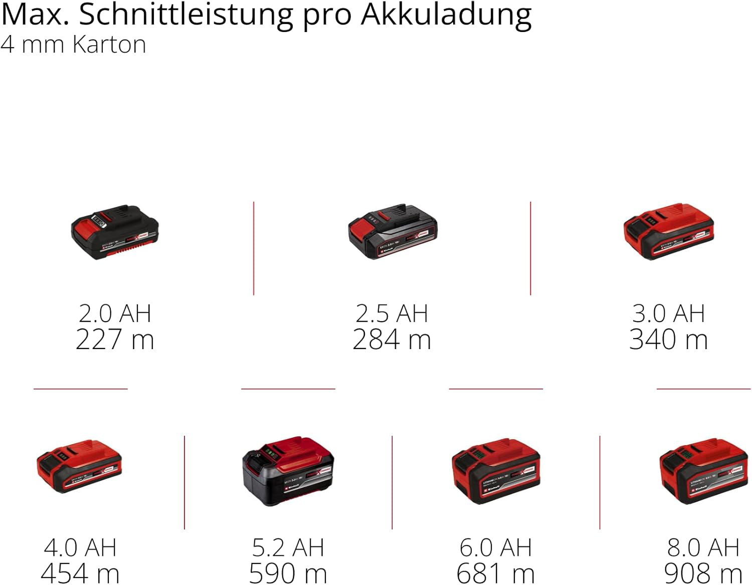 EINHELL aku višenamjenski rezač TE-UC 18/6 Li PXC 18V bez baterije - Slika 8
