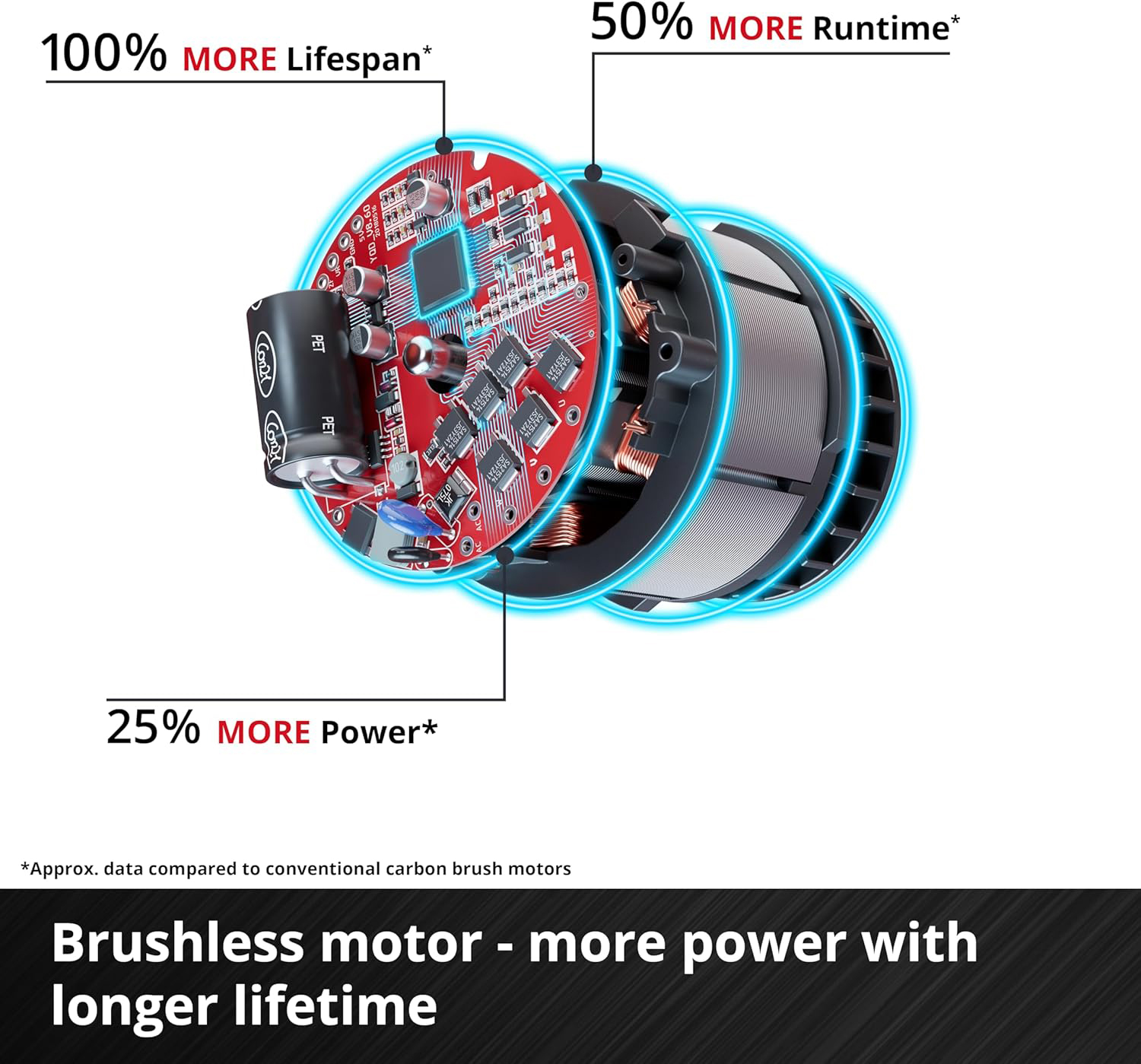 EINHELL PROFESSIONAL aku bušilica TP-CD 18/70-C Li-i BL PXC 18V bez baterije - Slika 6